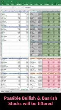 Live market Bullish & Bearish stocks scanner Updated in All stocks & indices Live option chain Excel