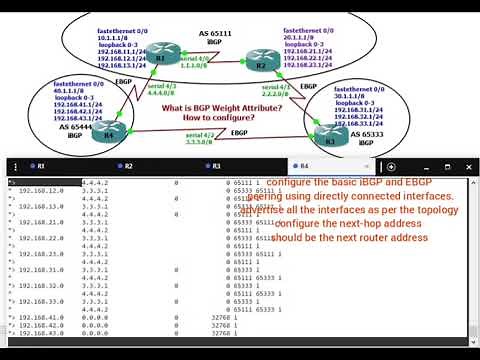 What is BGP Weight Attribute? How to configure BGP Weight attribute?