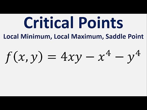 Find the critical points of the function f(x,y) = 4xy - x^4 - y^4