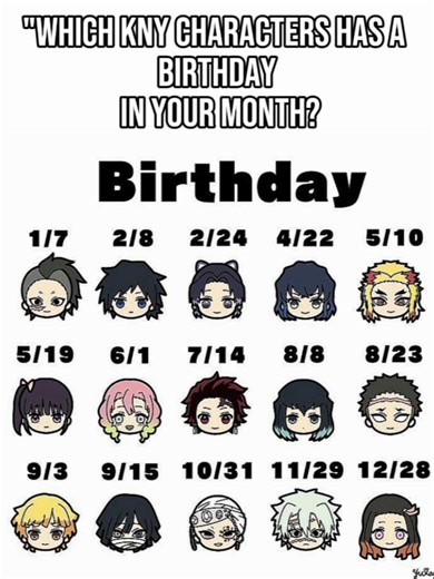 All Demon Slayer characters and their birth dates and month #anime #demonslayer #tanjiro