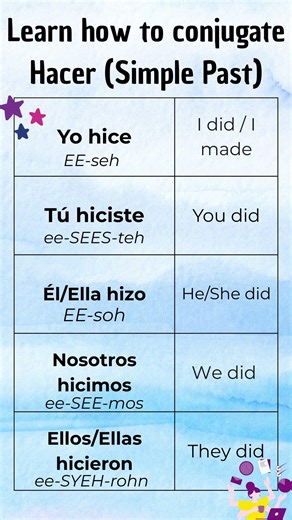 Spanish Simple Past Flashcards: Poder, Hacer & Decir Explained