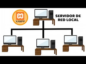 CONFIGURAR XAMPP COMO SERVIDOR LOCAL - (Accesos Remoto)
