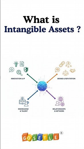 What is Intangible Assets? | Intangible Assets Explained with Examples #intangibleassets #shorts
