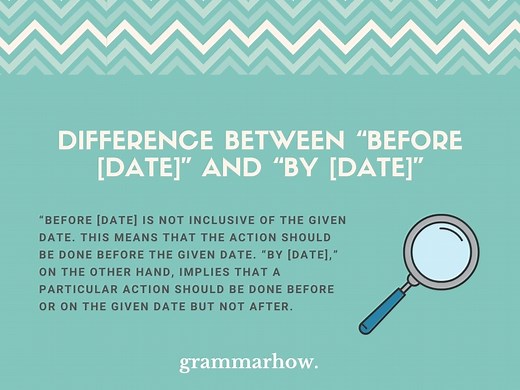 Before [date] vs. By [date] - Difference Explained