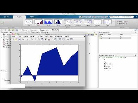 Mastering Graphs & Plots in MATLAB: Complete Visualization Guide