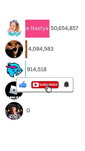 MrBeast vs UR Cristiano vs Stokes Twins vs Like Nastya #shorts