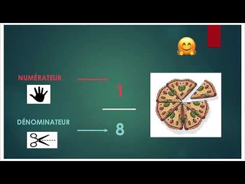 C'est quoi une fraction