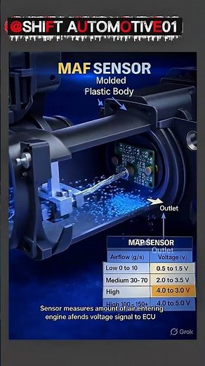 MAF Sensor Explained | Symptoms | Testing & Performance Fix | #electric #diesal #autotech