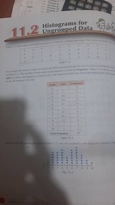 Math Chapter 7 : Chapter 8 . Chapter 10 Chapter 1. 2) Histogram... | Filo