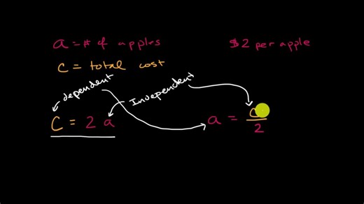 Dependent \u0026 independent variables