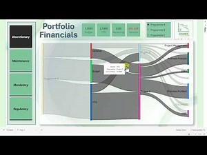 Show Budget Allocations and Overspend with Power BI Sankey