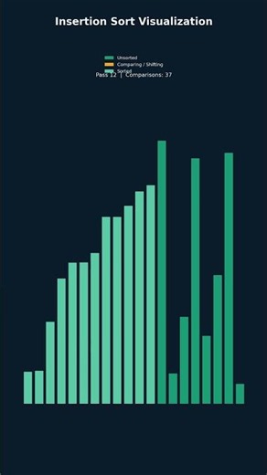 Insertion Sort Visualized | Sorting Algorithm Explained