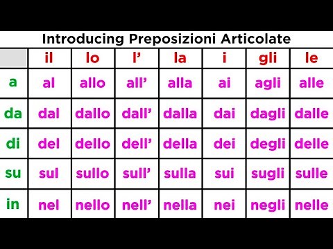 Prepositions in Italian: Preposizioni Articolate
