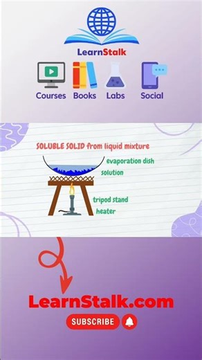 Crystallization technique process