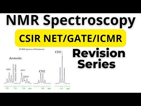 NMR Spectroscopy principle and application | CSIR NET unit 13 | Revision series