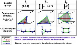 Coxeter–Dynkin diagram - Alchetron, The Free Social Encyclopedia