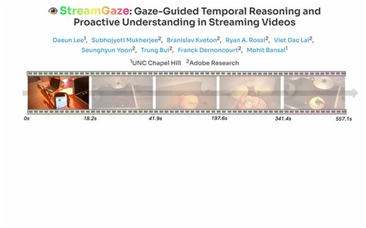 StreamGaze Benchmark Evaluates Gaze-Guided Temporal Reasoning in MLLMs | Daeun Lee posted on the topic | LinkedIn
