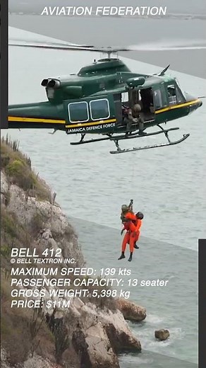 Bell 412 | Proven Utility Helicopter with Twin-Engine Reliability