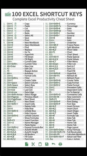 100 Excel Shortcuts #shorts #excel #spreadsheetmagic #exceltips