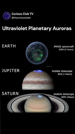 Spectacular Ultraviolet Auroras Across Our Solar System