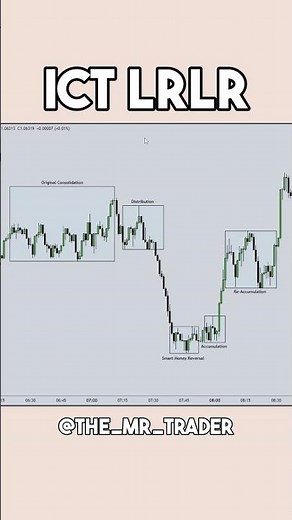 ICT LRLR #innercircletrader