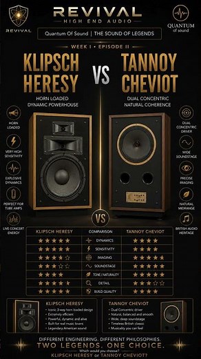 Quantum Of Sound | THE SOUND OF LEGENDS | KLIPSCH HERESY vs TANNOY CHEVIOT #audiotechnique