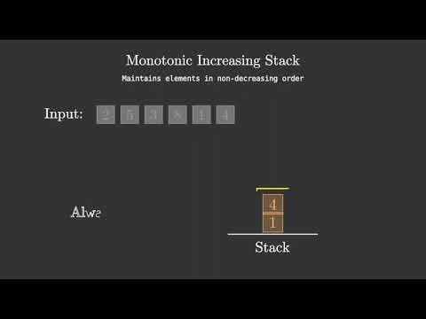 19 Monotonic Stack Animation