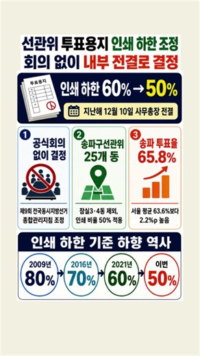 선관위 투표용지 인쇄 하한 조정 회의 없이 내부 전결로 결정?