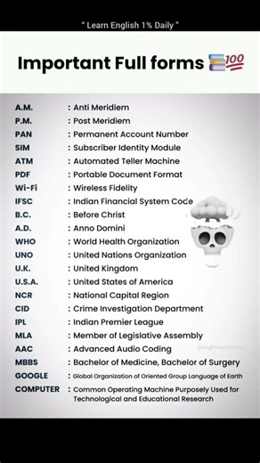 Most Important Abbreviations and Their Full Forms