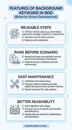QA Automation Testing #Background Keyword in BDD|#SoftwareTesting #QAAutomation#Testing #QAInterview