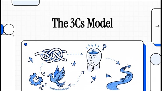 The 3Cs Model