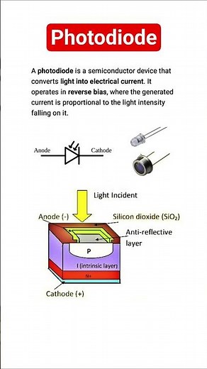 Photodiode construction and working
