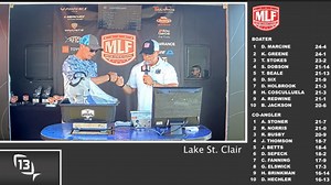 Phoenix Bass Fishing League Lake St. Clair – Weigh-in (6/25/2022) - Major League Fishing