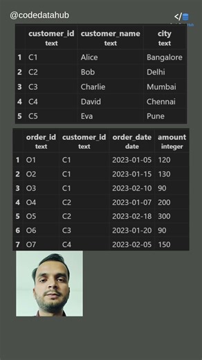 Inner Join vs Left Join in SQL #sqlinterview #join #dataengineering #interview