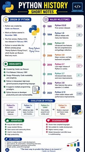Python History 🔥 | Python Short Notes for Beginners | Python Versions Explained | Exam Revision