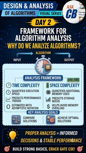 Day 2: Framework for Algorithm Analysis — Time vs Space Complexity #Algorithms #GATECSE #DSA