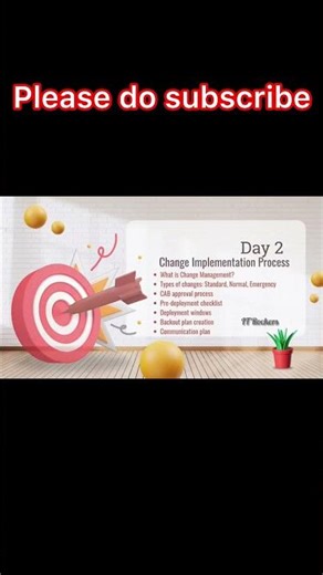 7-days Production Support interview preparation plan for experienced developers #productionsoftware