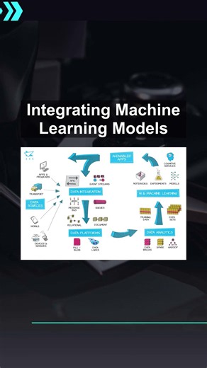 Integrating Machine Learning Models #ai #artificialintelligence #machinelearning #aiagent