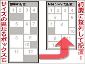 2/3 Masonryの使い方：サイズの異なるBOXをタイル状に整列 [ホームページ作成] All About