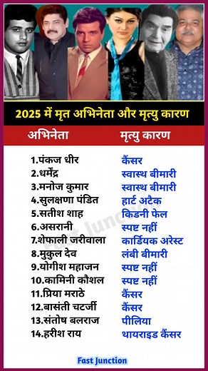 423K views · 389 reactions | 2025 में मृत अभिनेता और मृत्यु कारण | Dead actors and death causes in 2025 | #reelsvideo | Fact Biography | Fact Biography | Facebook