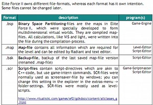 Tutorial; Modding Basics: File types