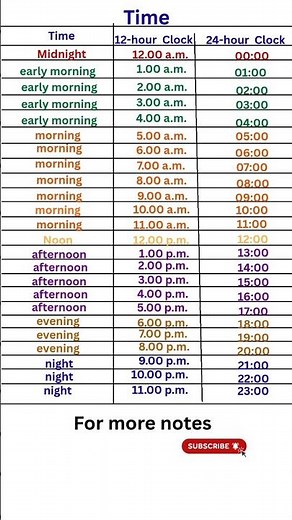 24 hour clock and 12 hour clock#mathtricks #mathshorts