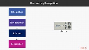Hands-on TensorFlow Lite for Intelligent Mobile Apps : Introduction to the Pro