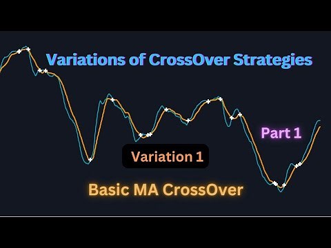 How to create Basic Moving Average CrossOver Strategy | Variation 1 Part 1 | Tradetron | Algo