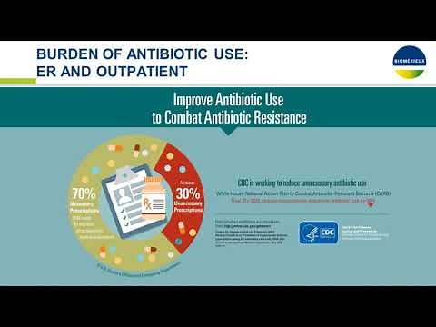The Importance of Procalcitonin for Antimicrobial Stewardship in Patients..