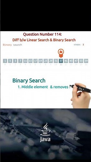 114. Diff between Linear Search and Binary Search in Java