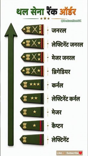 Indian Army Rank Order 🇮🇳 | थल सेना के सभी पद क्रम से | Full Hierarchy Explained | DeducationGK