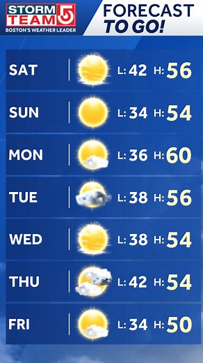 1K views | Here's your "Forecast To Go" from StormTeam 5! Enjoy your day! Be sure to tune in to the EyeOpener on #WCVB for the latest forecast before you head out the door tomorrow! | Boston Weather Updates | Facebook