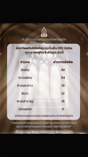 วิดีโอของ สำนักงานวัฒนธรรม จังหวัดตรัง (@trang_culture) พร้อมเพลง Iris - Natalie Taylor