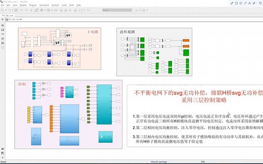 不平衡电网下的级联H桥svg无功补偿statcom，采用三层控制策略电压电流双闭环，相间电压均衡，相内电压均衡